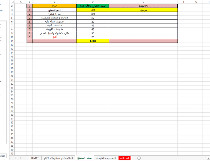 دراسة جدوي مشروع دهانات