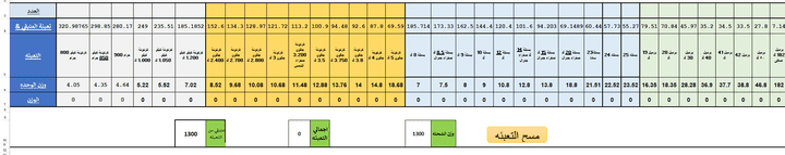 عمل مشروع اكسل  لحساب التعبئة للمنتجات