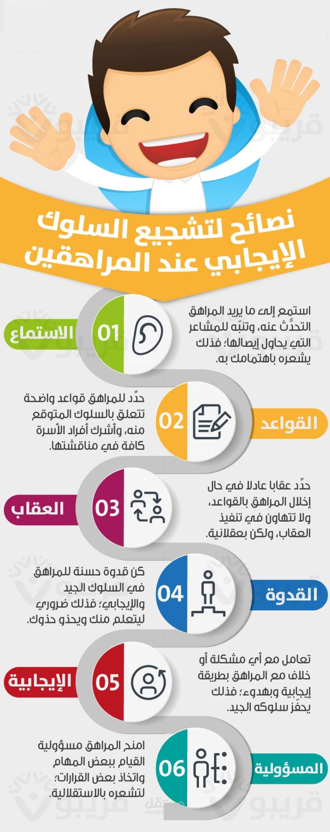 انفوجرافيك تشجيع المراهقين