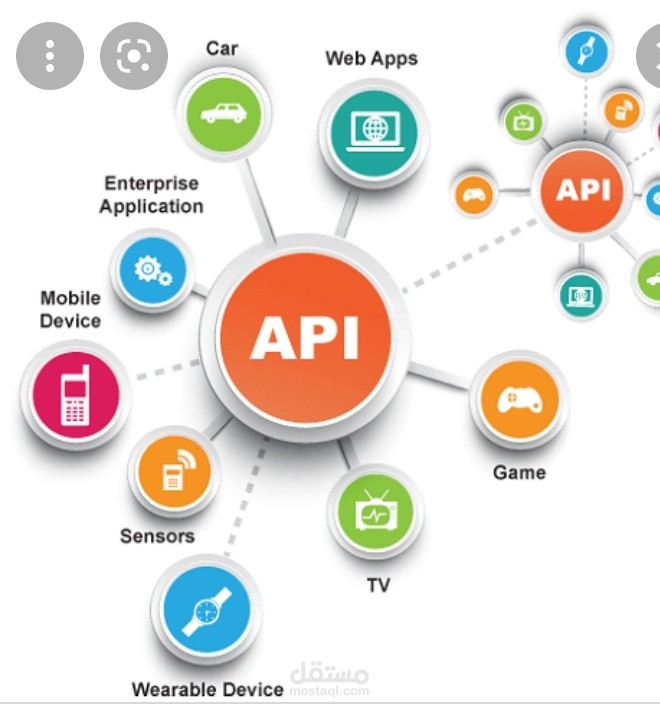 تطوير ويب API