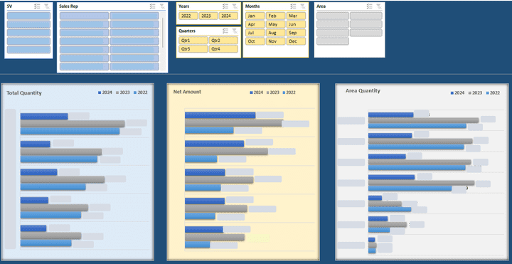 Dash Board Excel  Summary