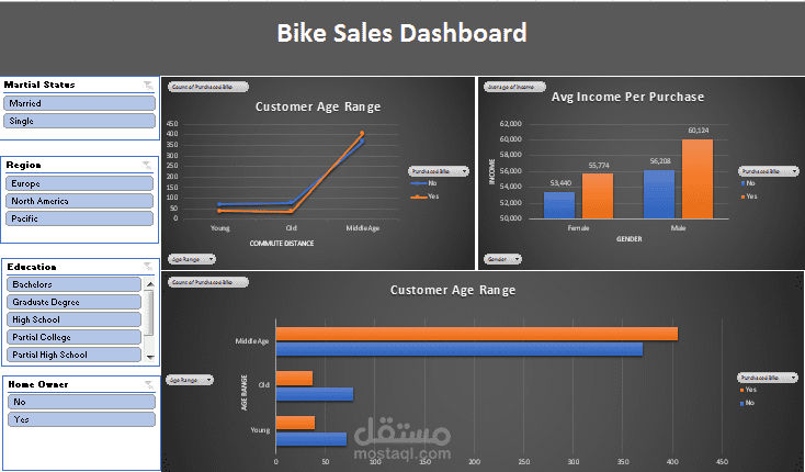 Bike Sales Dashboard in Excel | مستقل