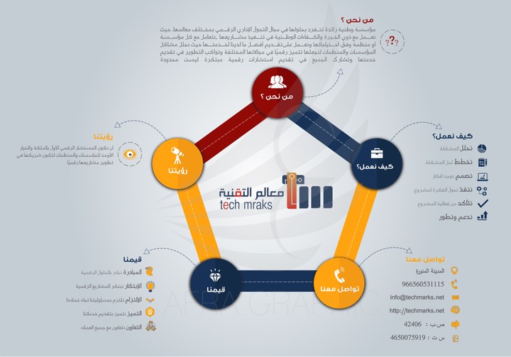 تصميم إطار المعلومات العامة لشركة أو تصميم بنرات