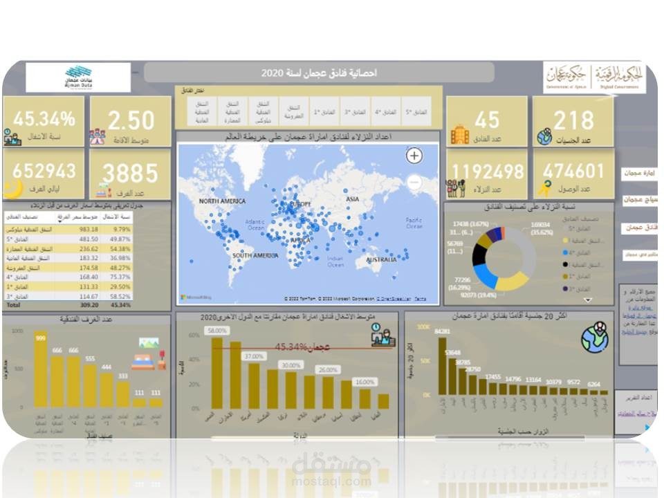 احصائيات powerbi عن طريق الاكسل