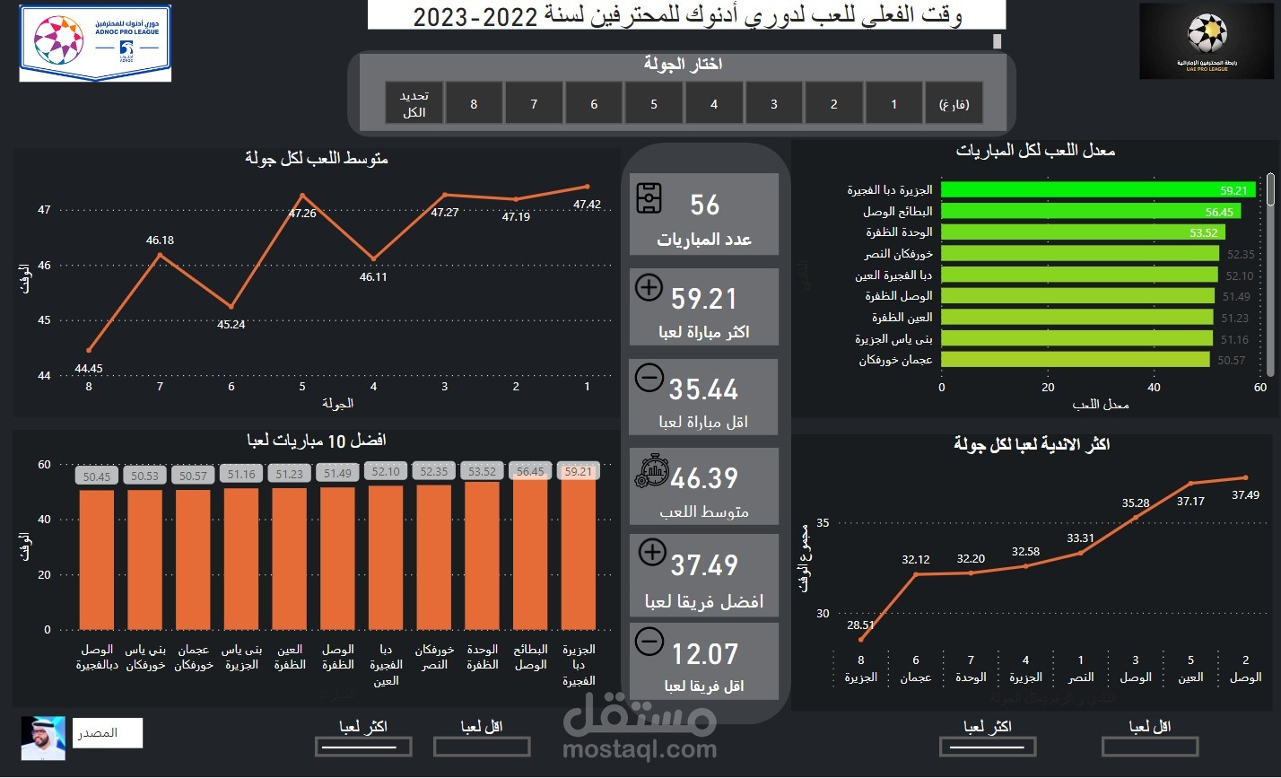 احصائية لدوري المحترفين الاماراتي