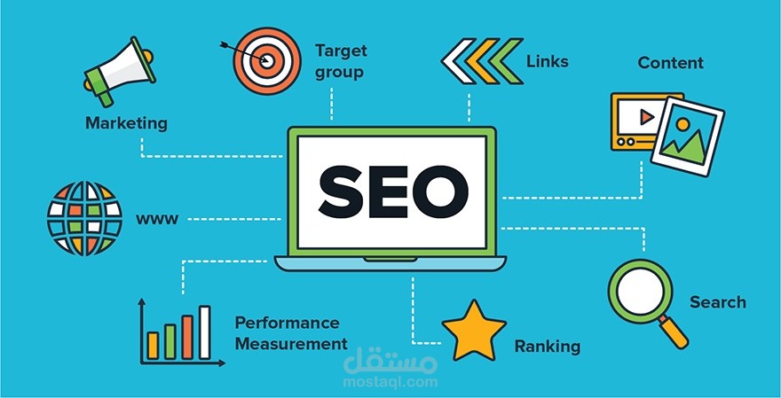 (Search engine optimization (SE0