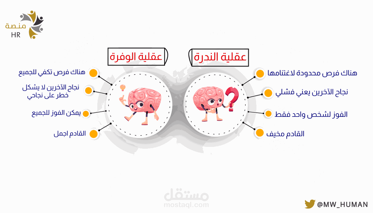 سأقوم بعمل تصاميم انفوجرافيك احترافيه