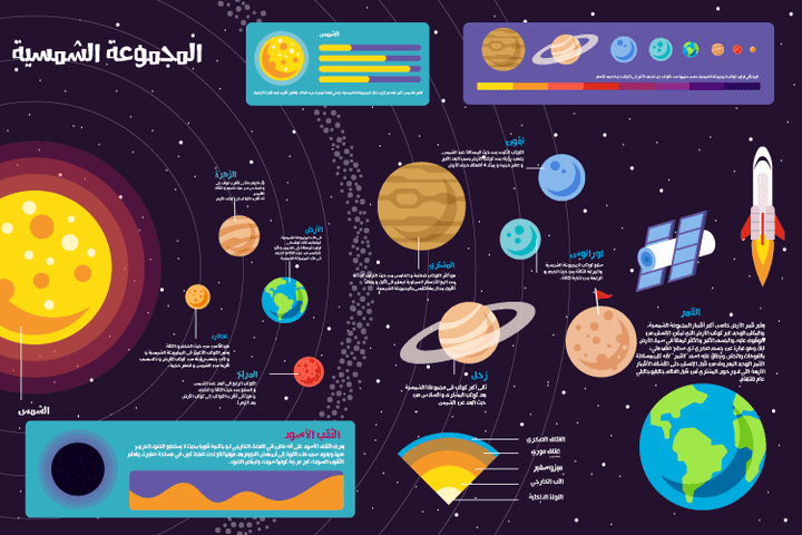 الخلفية -فضاء