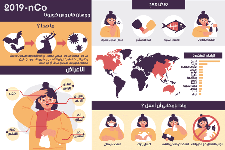 انفوجرافيك توعية عن فايروس كورونا