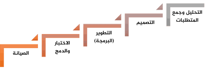 ترجمة وثيقة مبادئ وأساليب منهجية الأجايل من الإنجليزية إلى العربية