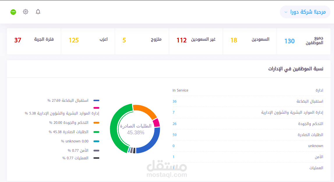 نظام إدارة شئون الموظفين