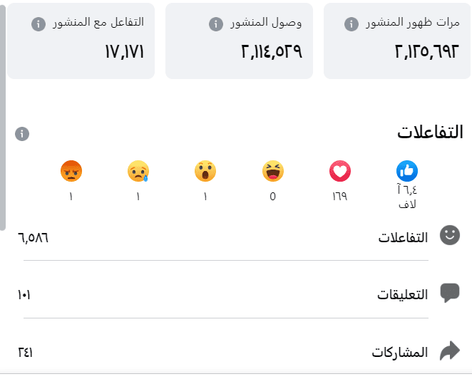 إحصائية تفاعلات على بوست(دون ترويج)