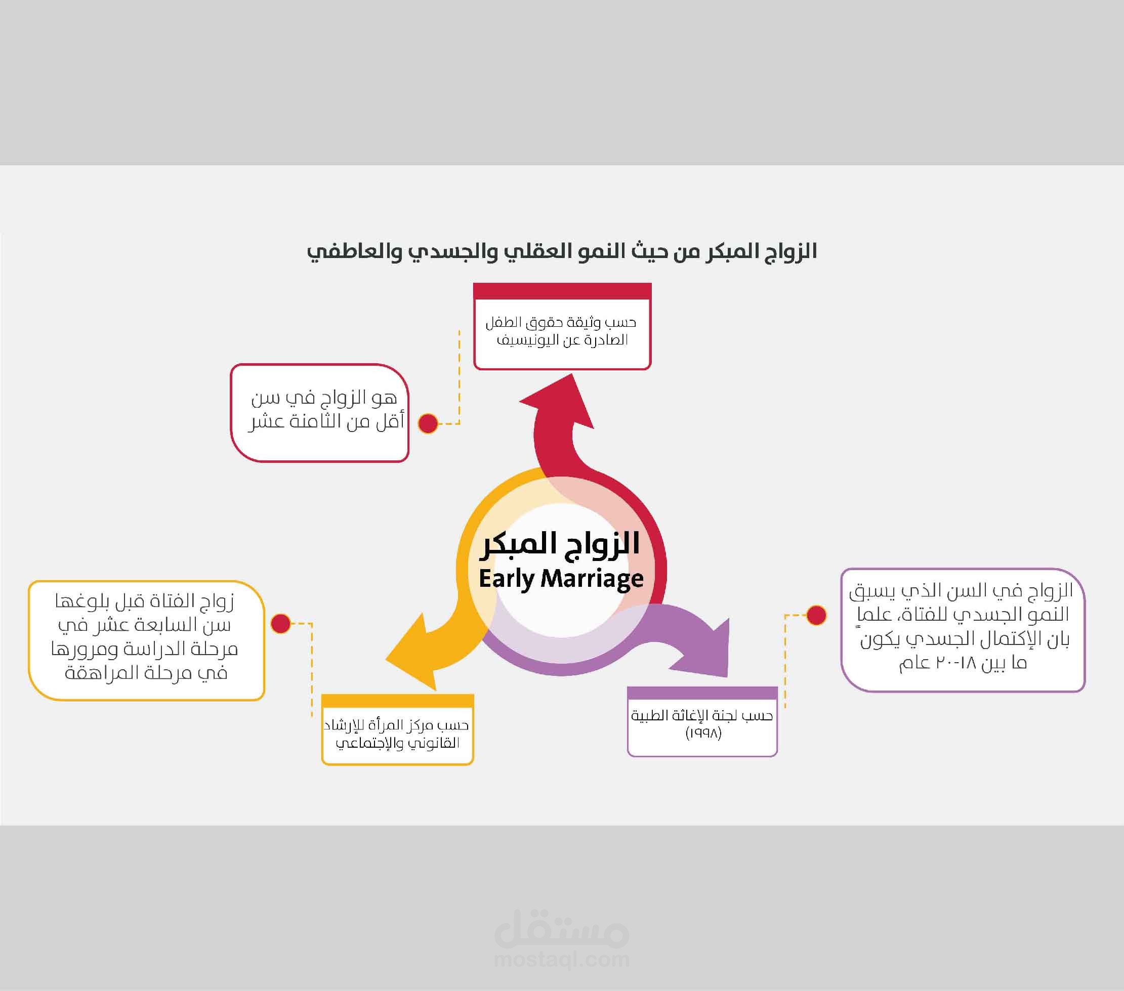 تصميم إنفوجرافيك بشكل مميز وجذاب ...