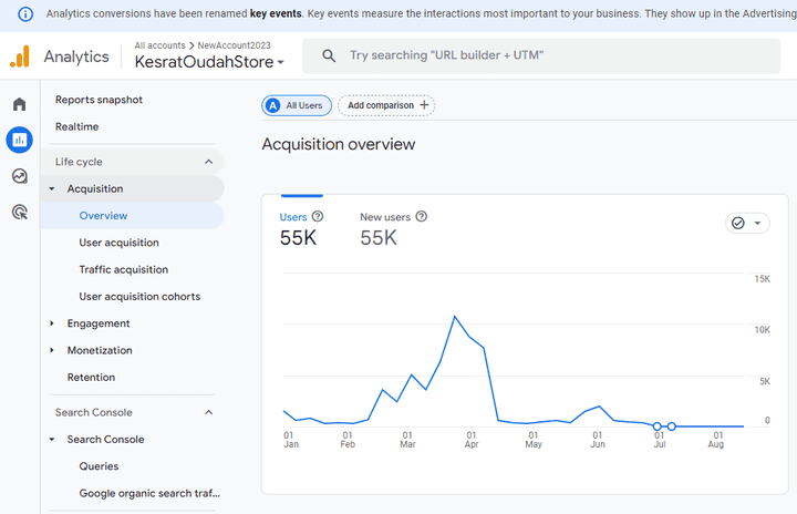 تحليل دخول الزوار من google analytics