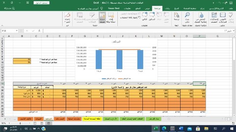 اعداد دراسة مالية لمشروع كافي شوب