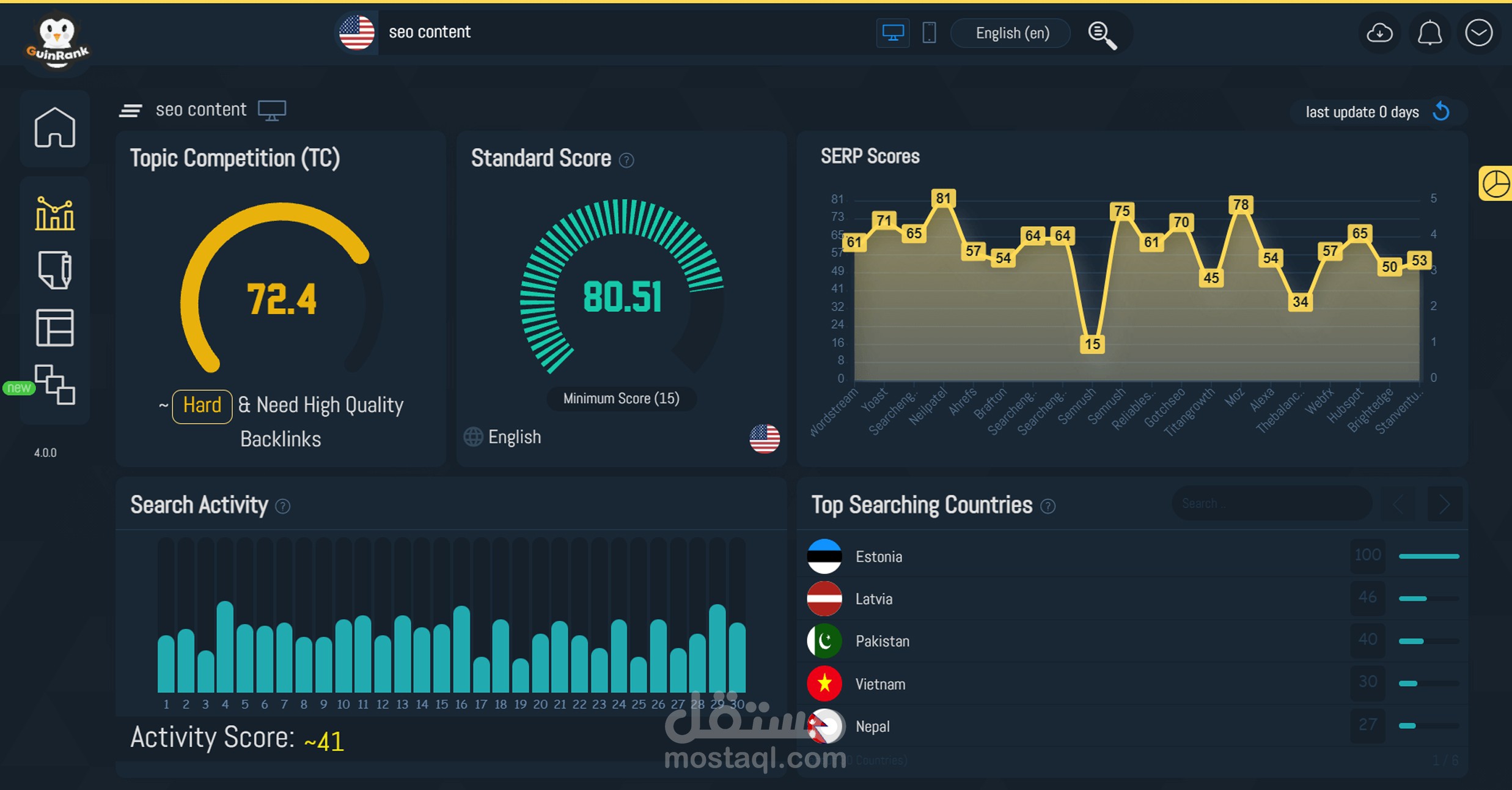 كتابة مقالات باستخدام أداة GuinRank تتصدر محركات بحث جوجل