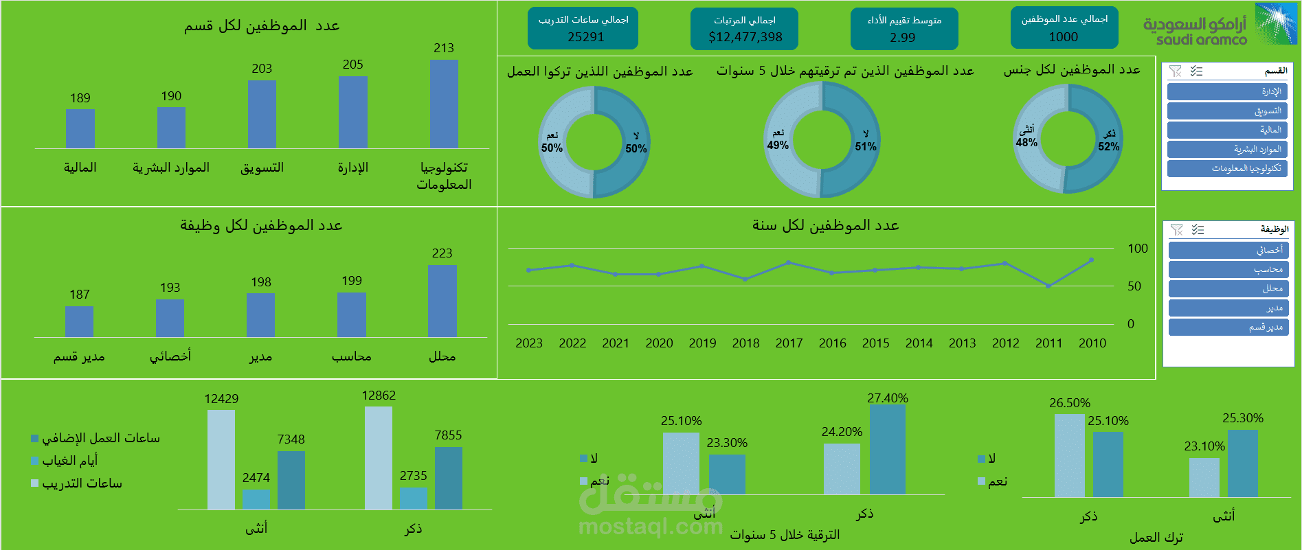 لوحة تحكم تفاعلية للموارد البشرية – مشروع Excel