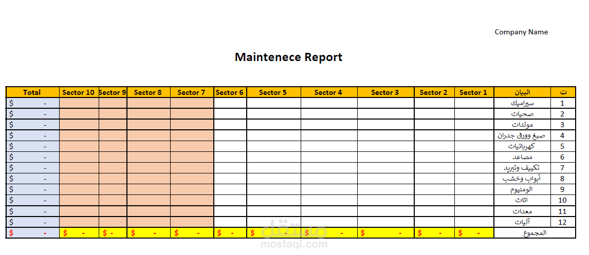 Maintenance Report
