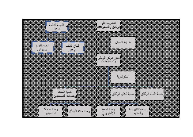 ِِArabic hierarchy chart