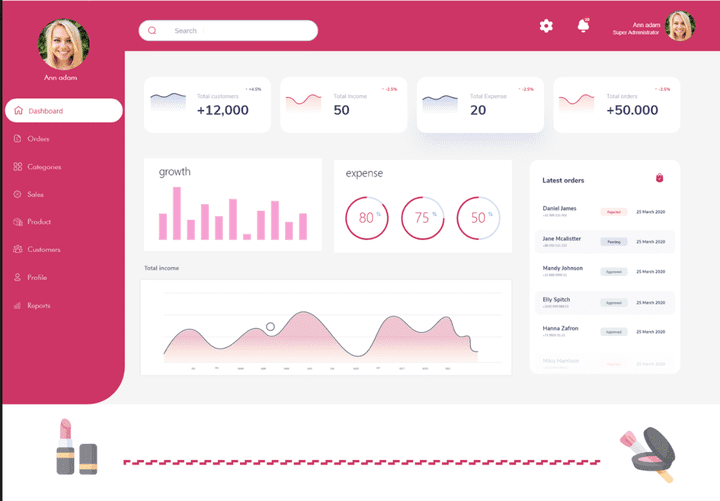 Admin Dashboard for makeup, لوحة تحكم