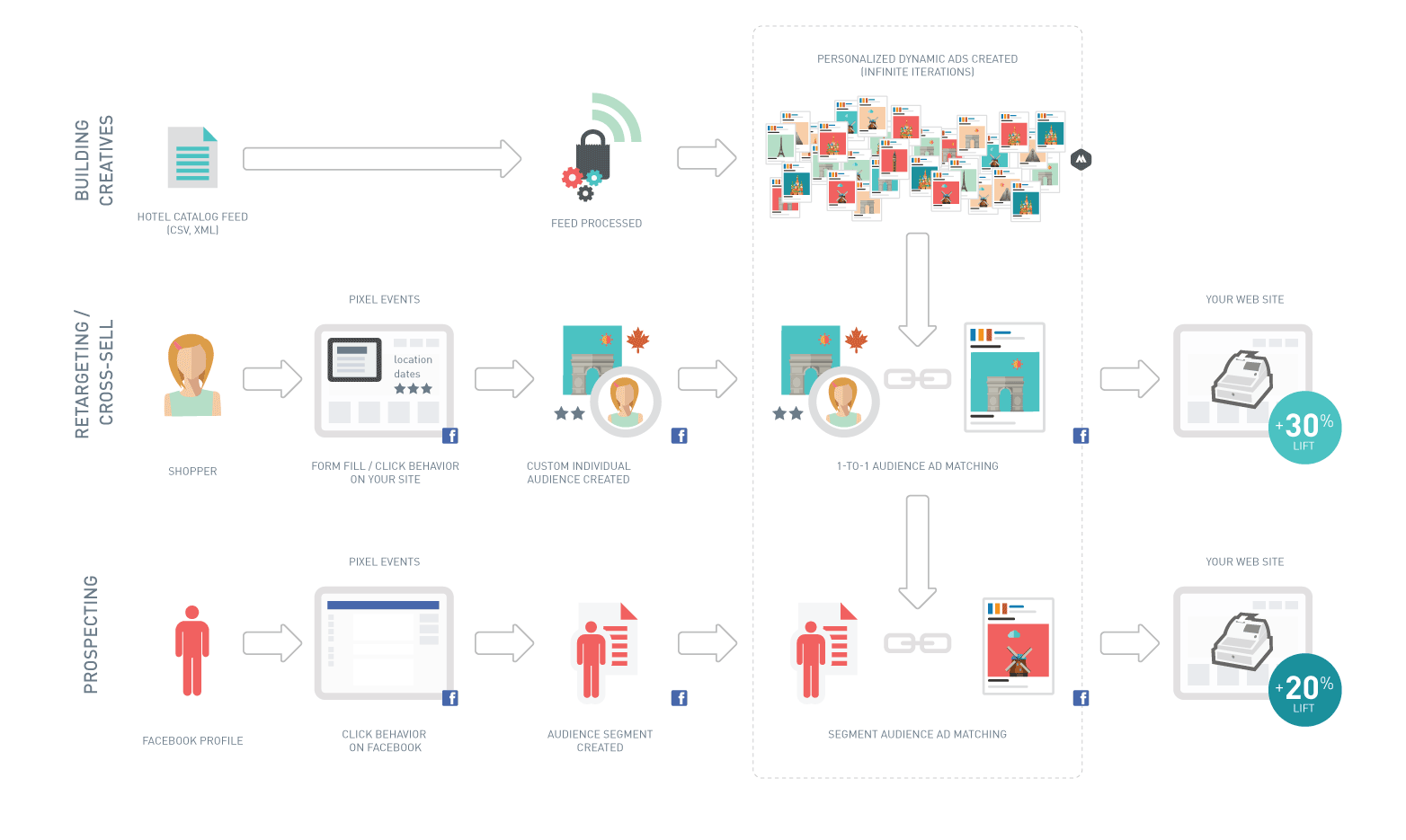 what is Google Analytics Audiences