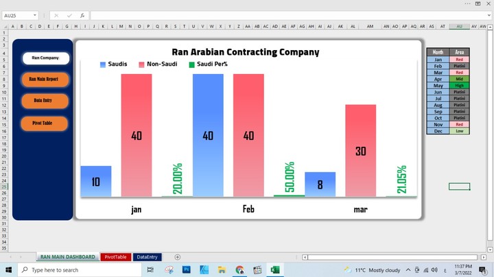 انشاء جداول مؤشرات الاداء KPIs