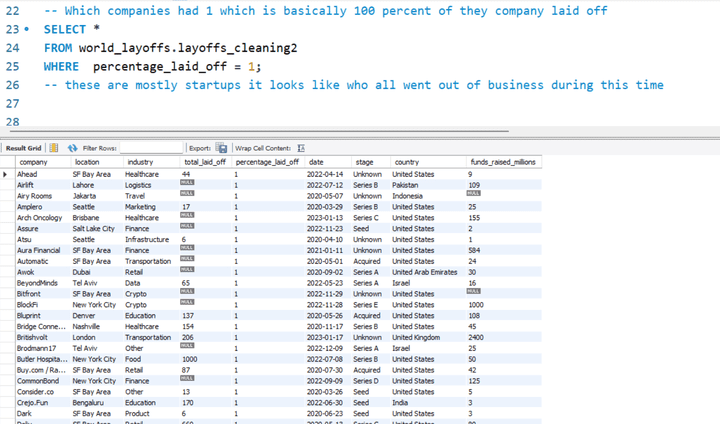 تحليل استكشافي للبيانات (EDA) باستخدام SQL