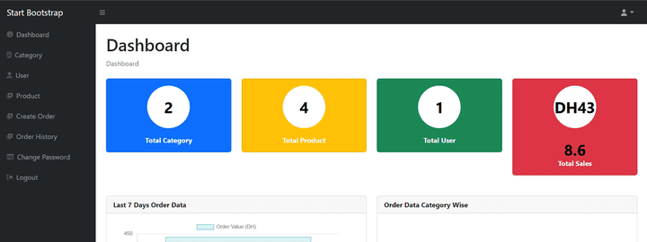 نظام إدارة نقاط البيع (POS) للمطاعم – لوحة تحكم حديثة مبنية بـ Laravel