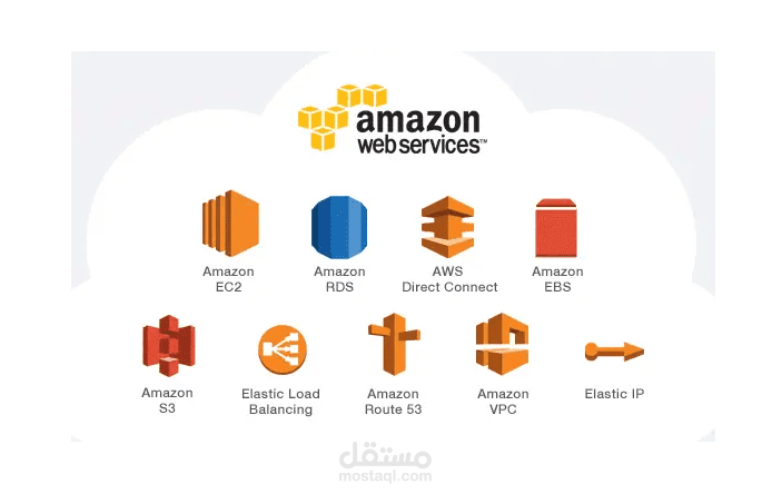 بناء بنية تحتية باستخدام AWS