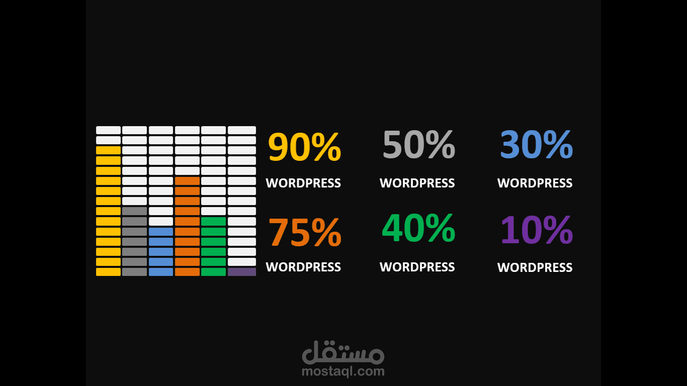 خدمات الانفوغرافيك والتصميم والترويج