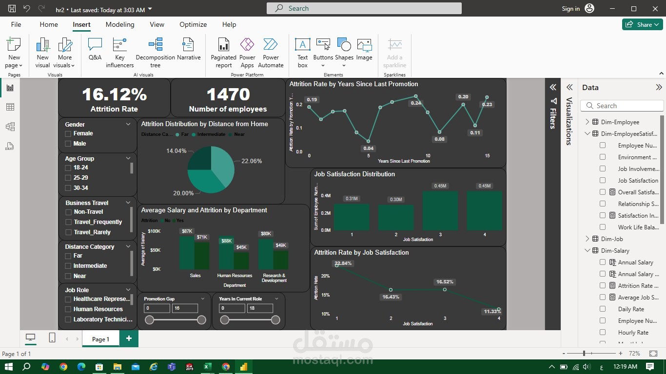 تحليل بيانات HR analysis