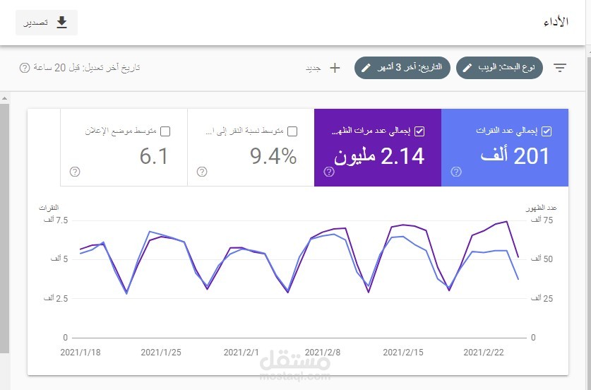 وضع خطه كلمات رئيسية لتحسين ظهور الموقع