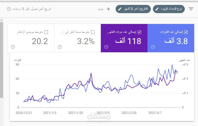 خطة عمل للسيو لمدة شهرين