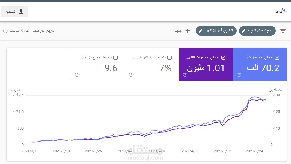 تحسين السيو لموقع وتجربة المستخدم