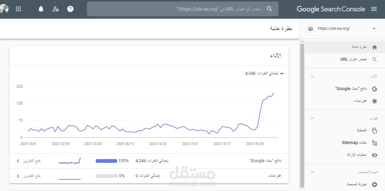 زيادة عدد زوار الموقع 5 اضعاف بطرق شرعية