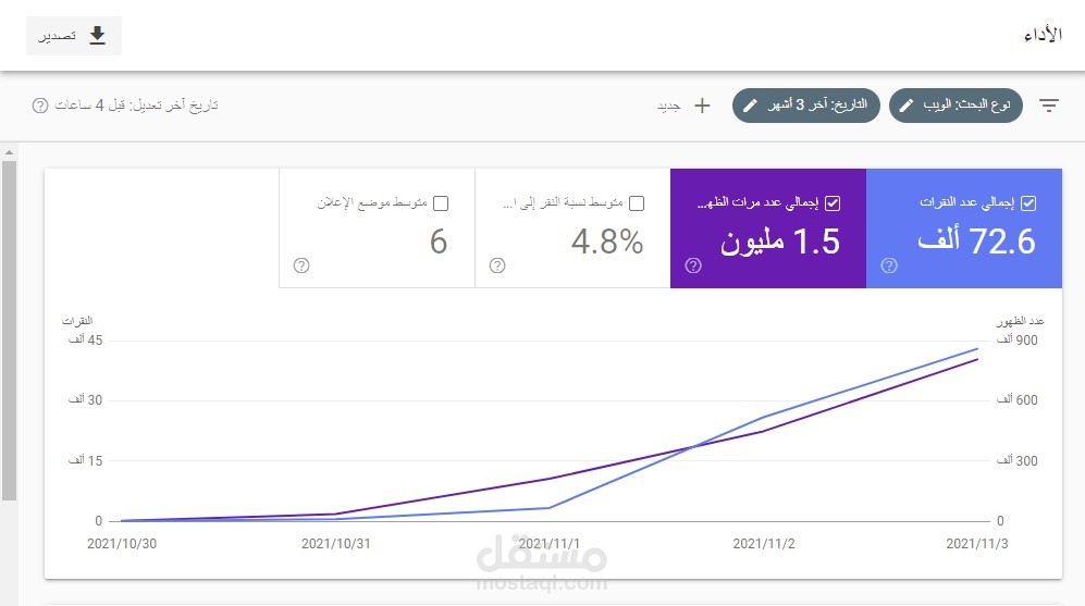 اكتساب 70 الف زيارة من جوجل في 3 ايام