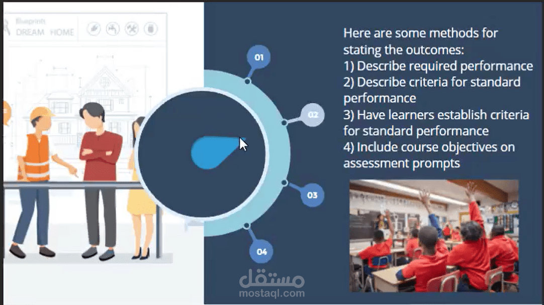 برومو عن التصميم التعليمي باستخدام برنامج ستوري لاين