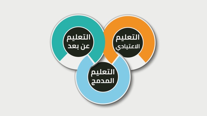 موشن جرافيك جامعة جدة - Explainer video Jeddah University