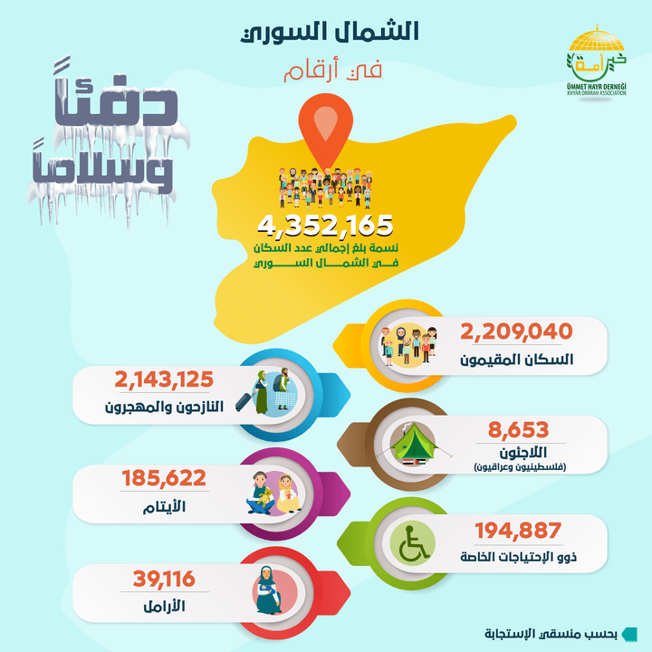 إنفوجرافيك لحملة دفئاً وسلاماً