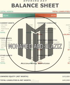 اعداد القوائم المالية و التحليل  المالي