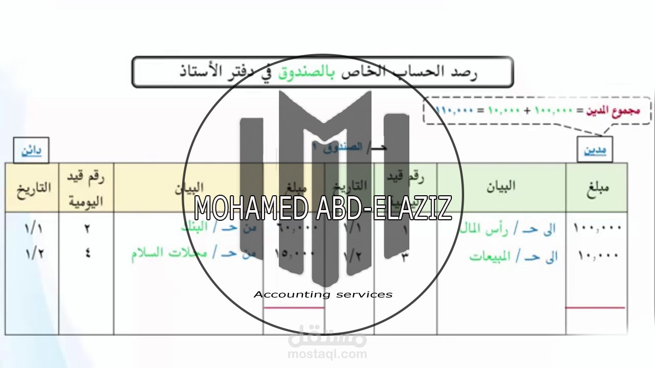 الدورة المحاسبية و التدريب المحاسبي