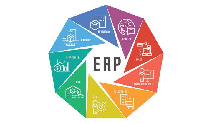 معاينة كاملة لنظام ERP