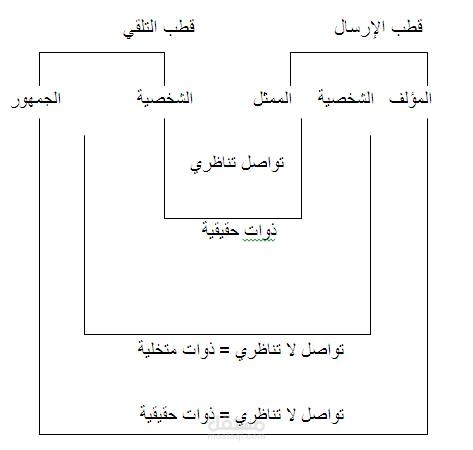 اشكالية فوضى المصطلح اللساني في الدرس اللساني العربي - التداولية أنموذجا-