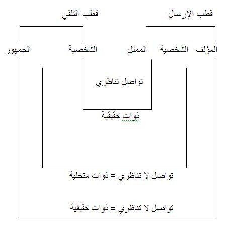 اشكالية فوضى المصطلح اللساني في الدرس اللساني العربي - التداولية أنموذجا-