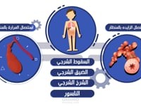 موشن جرافيك لمركز الباز الطبي للجراحة