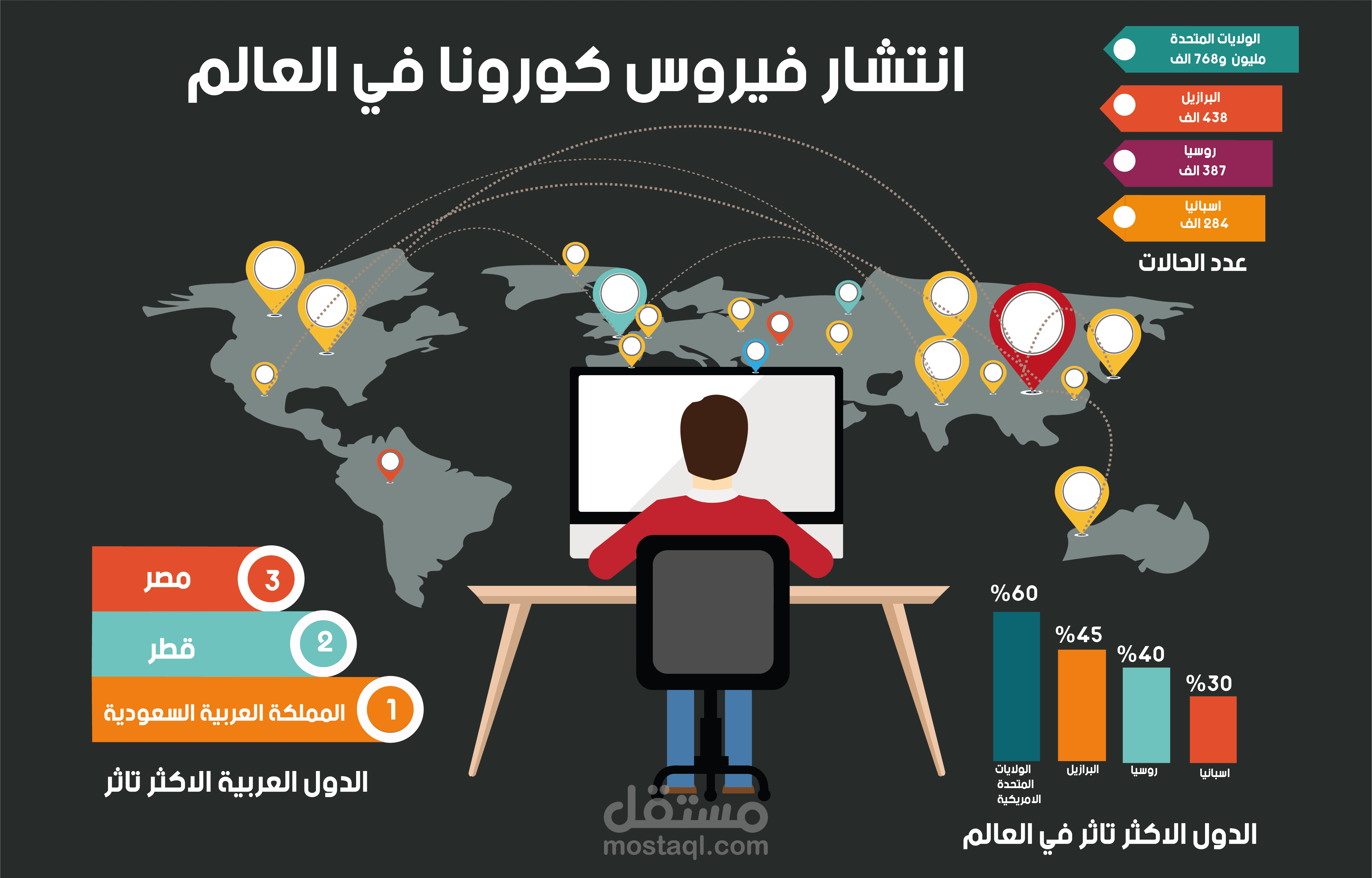 تصميم انفوجرافيك