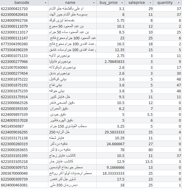 اصناف سوبر ماركت 2024