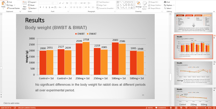 تحليل احصائى على برنامج SAS & SPSS