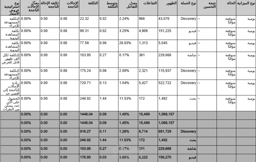 حملة اعلان قوق ادوردز (جوجل ادس )