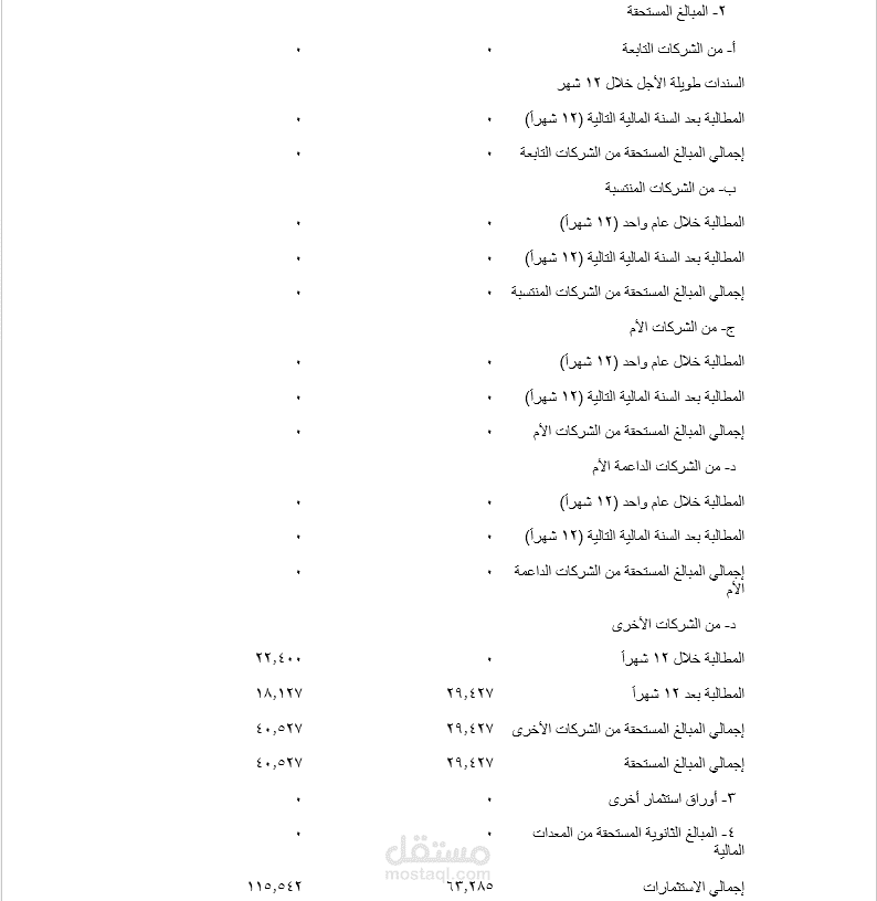 ترجمة كشف ميزانية